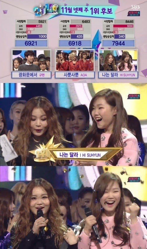 صورة تعليقات مستخدمي الإنترنت على فوز هاي سوهيون في برنامج الإنكيغايو