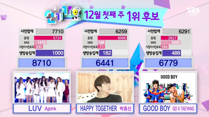 صورة آي بينك فزن بالمركز الأول + آداءات الفرق في حلقة ٧ ديسمبر من برنامج الإنكيغايو