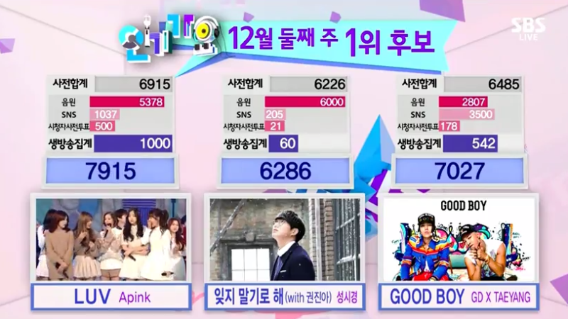 صورة آي بينك فزن بالمركز الأول + آداءات الفرق في حلقة ١٤ ديسمبر من برنامج الإنكيغايو