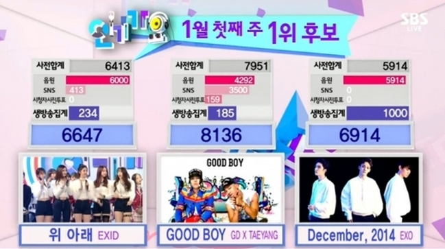 صورة جي دراغون و تاي يانغ فازا بالمركز الأول + آداءات الفرق في حلقة ٤ يناير من برنامج الإنكيغايو