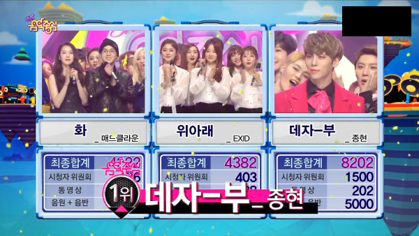 صورة جونغهيون فاز بالمركز الأول + آداءات الفرق من حلقة ١٧ يناير على الميوزك كور