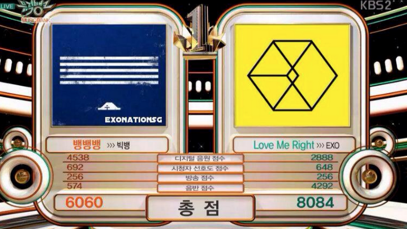 صورة إكسو فازوا بالمركز الأول + آداءات الفرق من حلقة ١٩ يونيو على الميوزك بانك