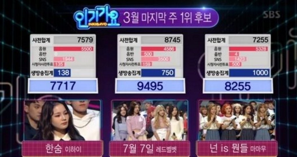 صورة ريد فيلفيت فزن بالمركز الأول + آداءات الفرق في حلقة ٢٧ مارس من برنامج الإنكيغايو